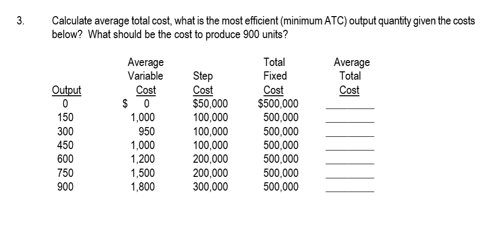 How To Calculate Average Total Cost In Microeconomics