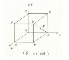 Solved A Cube Edge 10m Is Acted Upon By A Force P 20n Chegg Solved A Cube Edge 10m Is Acted Upon By A Force P 20n Chegg
