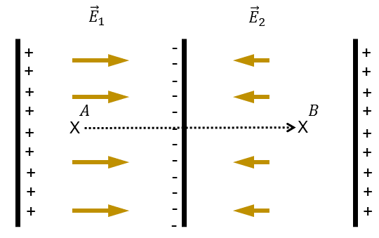 Solved As shown in the diagram above, three large, thin, | Chegg.com