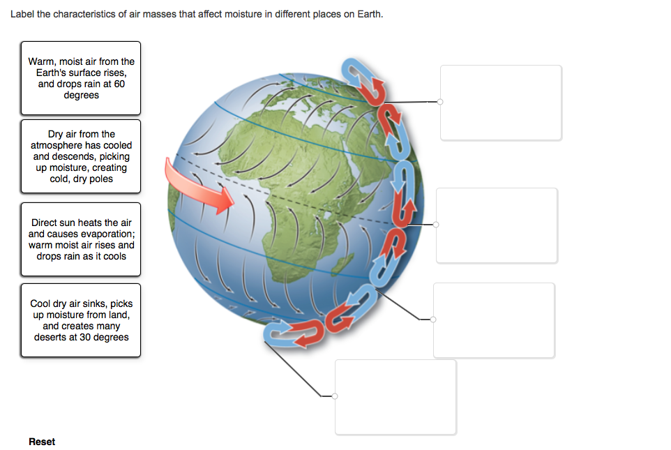 Solved Label the characteristics of air masses that affect