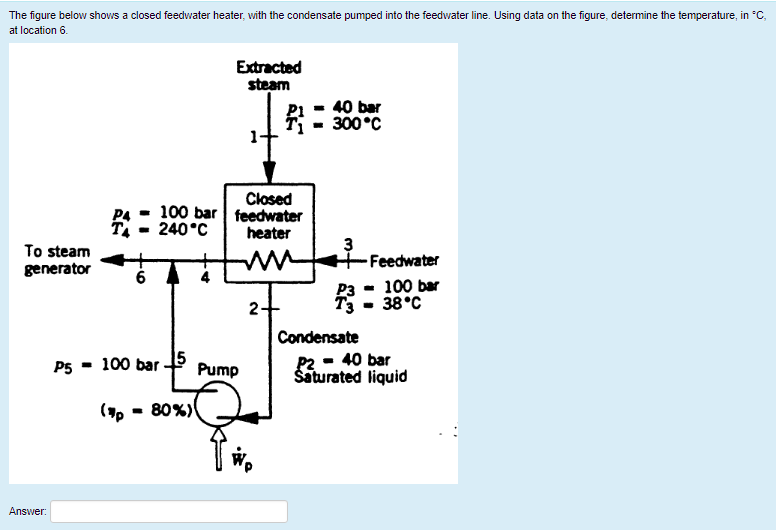 Solved The figure below shows a closed feedwater heater,