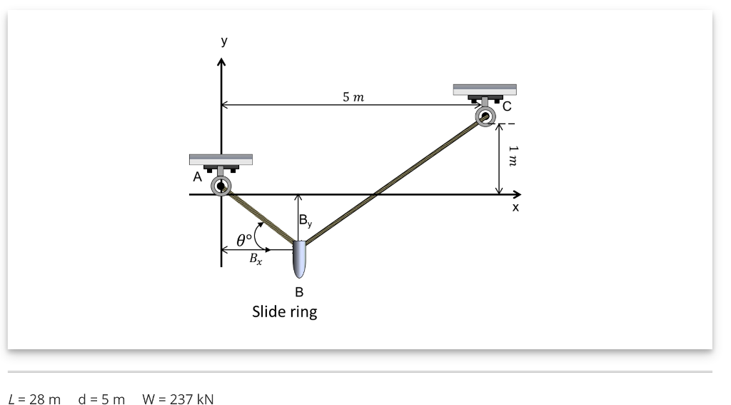 Solved A weight W is suspended by a frictionless slide ring | Chegg.com