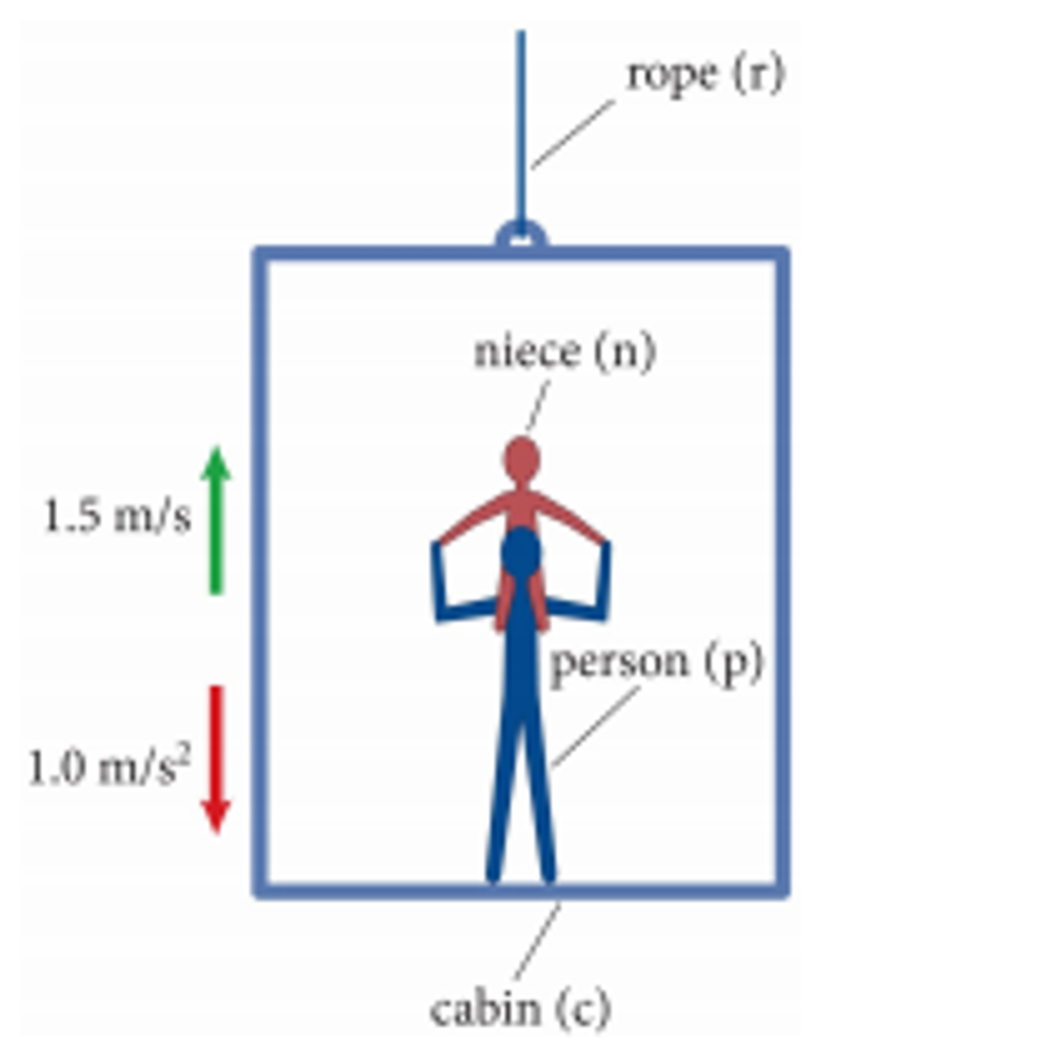 solved-find-the-magnitude-of-as-many-forces-as-possible-from-chegg