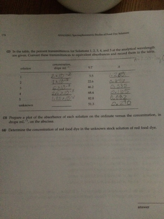 Solved Beers law response to food dye question 3