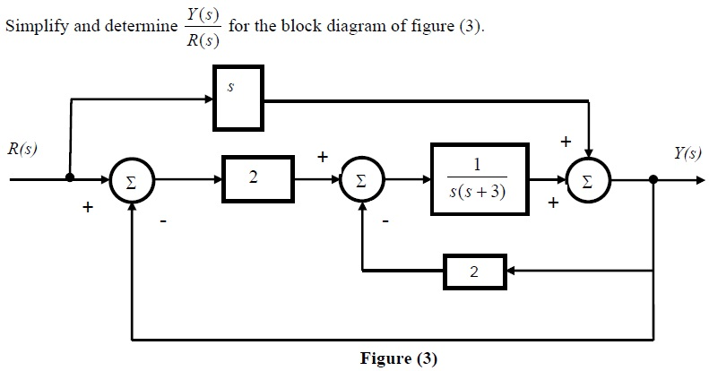 Solved Simplify and determine Y(s)/R(s) for the block | Chegg.com