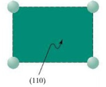 Solved What is the area of the (110) plane in the figure | Chegg.com