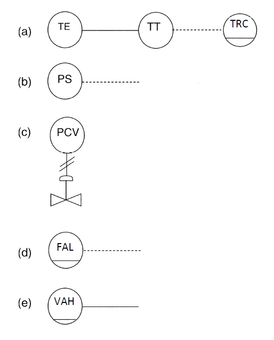 Solved What do the following symbols (as seen on a P&ID) | Chegg.com