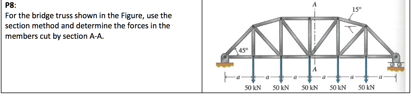 For the bridge truss shown in the Figure, use the | Chegg.com