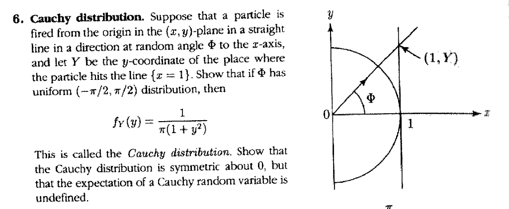 6. Cauchy distribution. Suppose that a particle is | Chegg.com