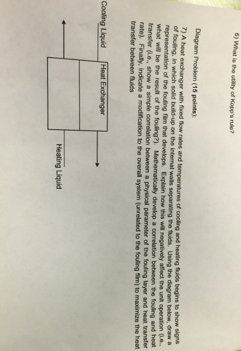 Solved 6) What is the utility of Kopp's rule? Diagram | Chegg.com
