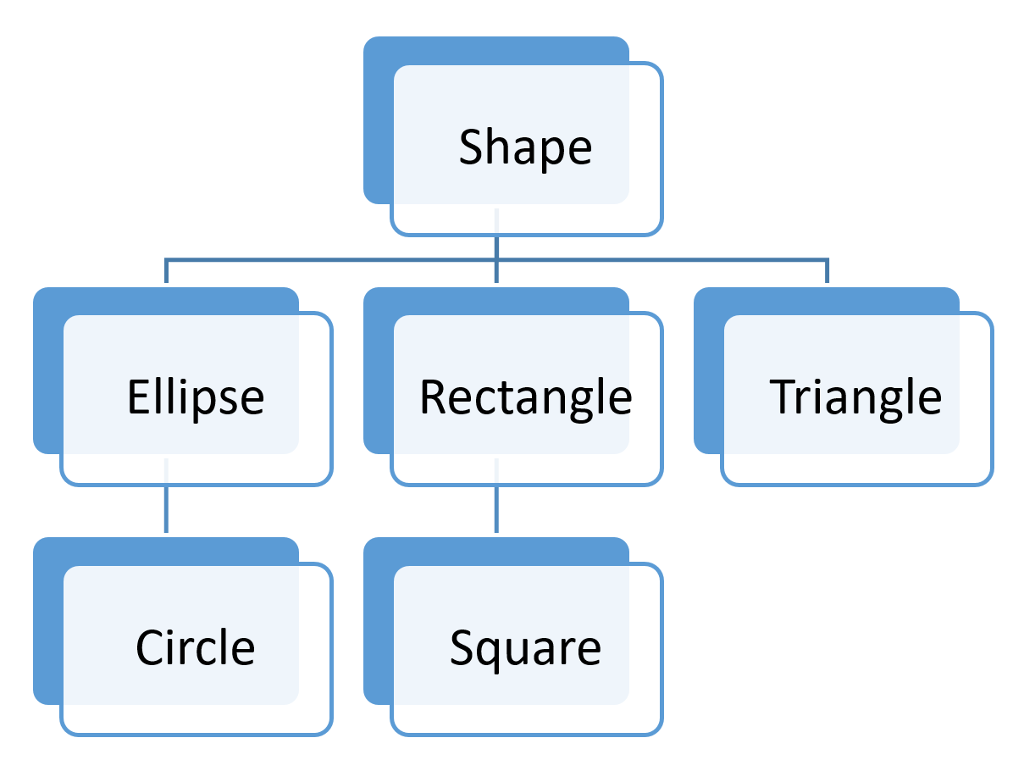 Solved C++ Programming: Create the required classes | Chegg.com