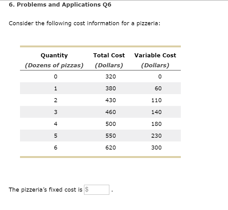 Solved: 6. Problems And Applications Q6 Consider The Follo... | Chegg.com Consider The Following Cost Information For A Pizzeria:
