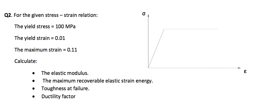 Solved For the given stress - strain relation: The yield | Chegg.com