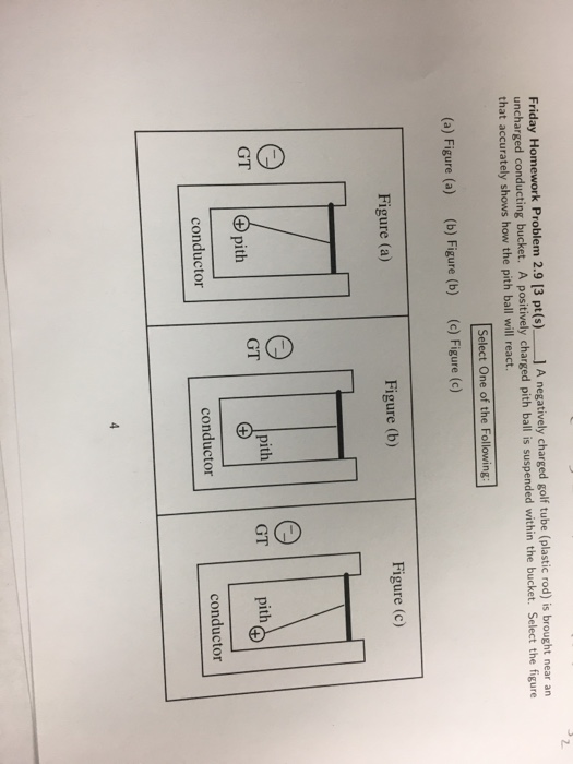 Solved A negatively charged golf tube (plastic rod) is