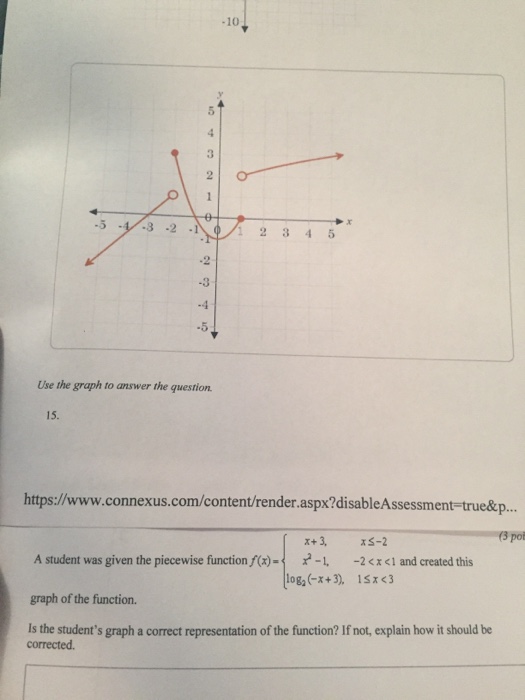 Solved: Use The Graph To Answer The Question A Student Was... | Chegg.com