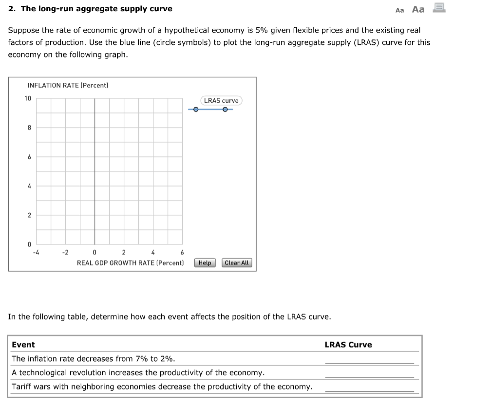 Solved The long-run aggregate supply curve Suppose the rate | Chegg.com