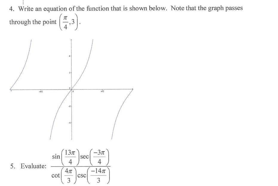 Solved Write an equation of the function that is shown | Chegg.com