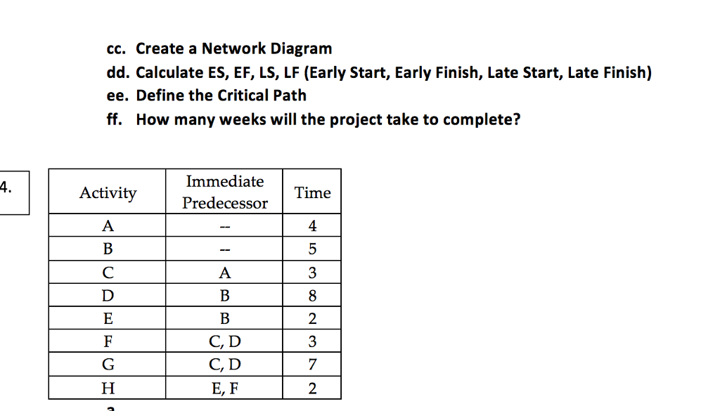 [DIAGRAM] Microsoft Project Network Diagram Early Start - MYDIAGRAM.ONLINE