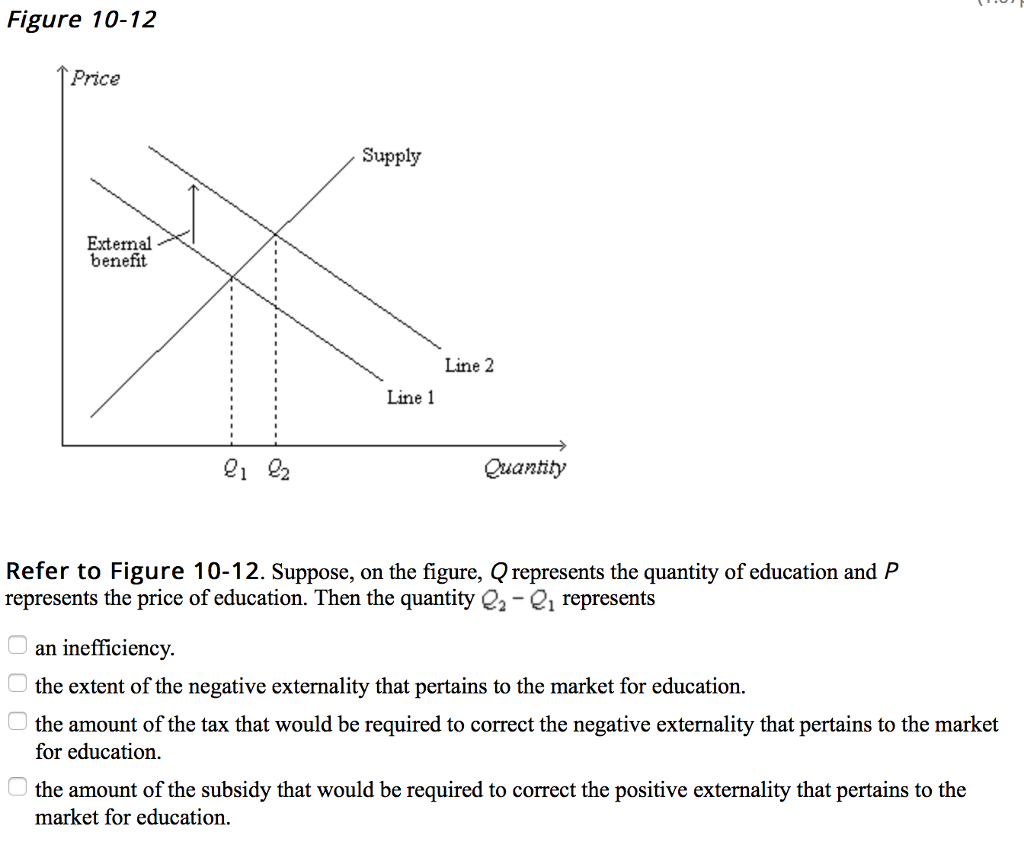 Solved Figure 10-12 Price Supply Extemal benefit Line 2 Line | Chegg.com