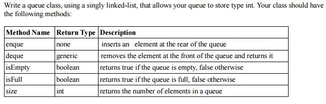 Solved Queue Implemented with a Linked-List In your test | Chegg.com