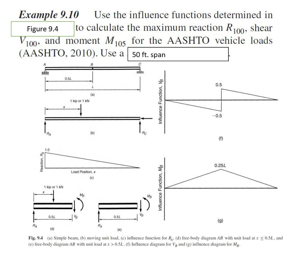 influence-line-diagram-solved-examples-diagram