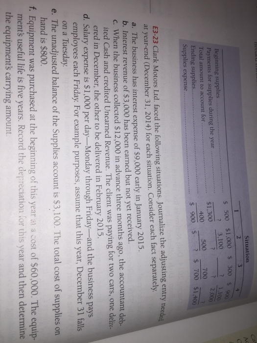 solved-clark-motors-ltd-faced-the-following-situations-chegg