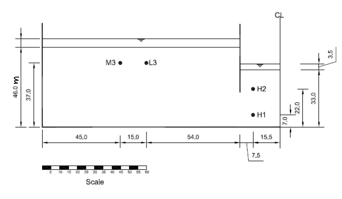 Solved eL3 M3 e 15.0 45.0 20 25 30 35 d 50 SS 00 Scale 54.0 | Chegg.com