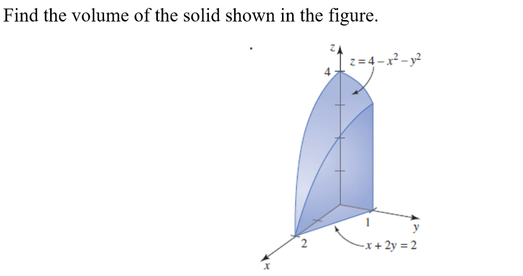 Solved Find the volume of the solid shown in the figure. | Chegg.com