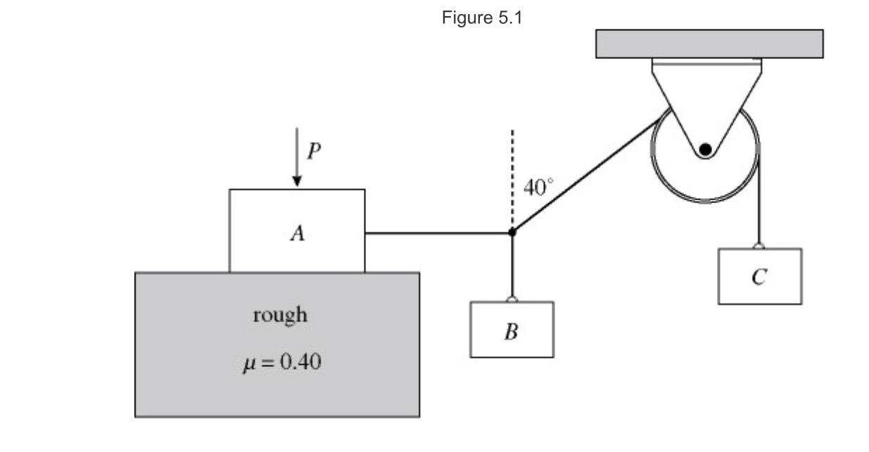 Solved A system of blocks and a frictionless pulley is shown