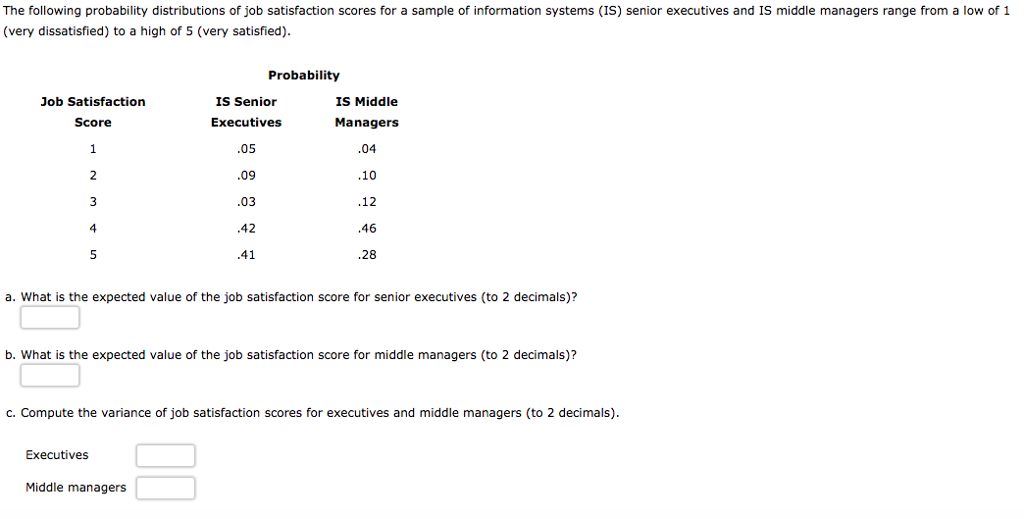 Solved The Following Probability Distributions Of Job 