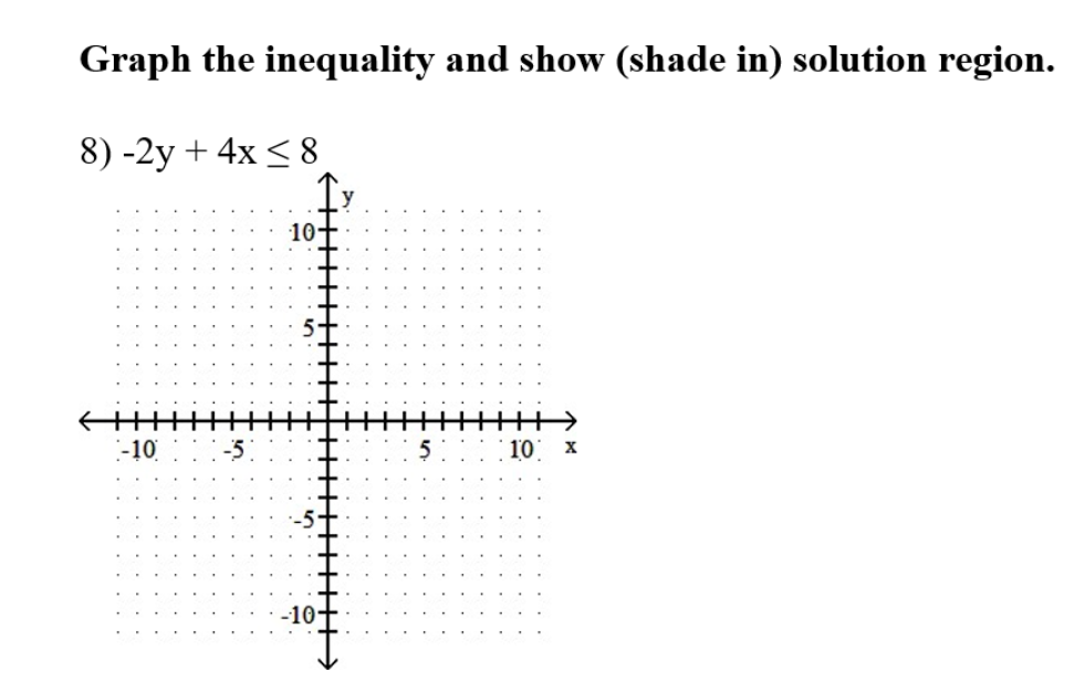Solved Graph the inequality and show (shade in) solution | Chegg.com