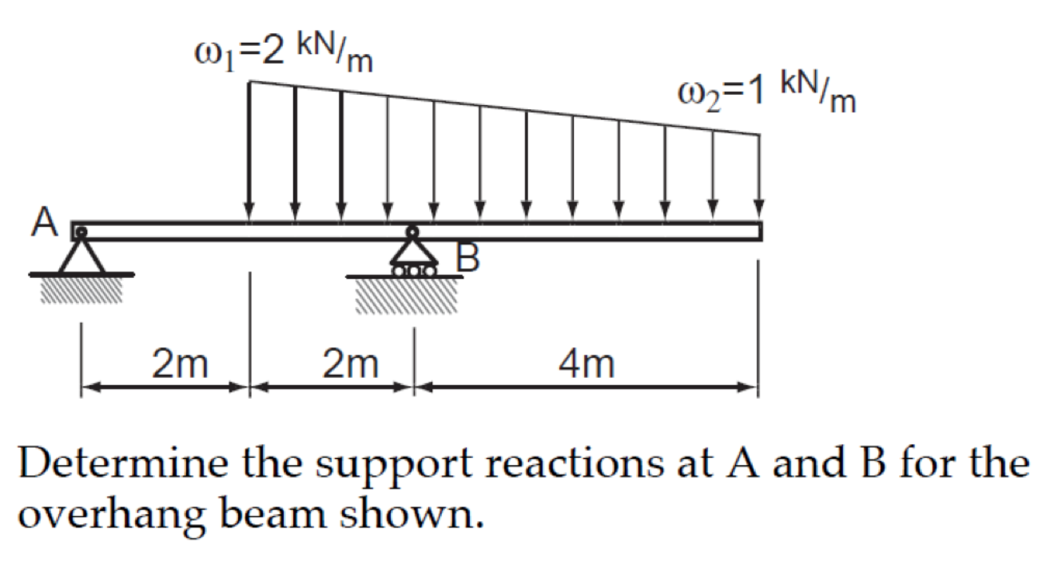 Solved Determine The Support Reactions At A And B For The | Chegg.com