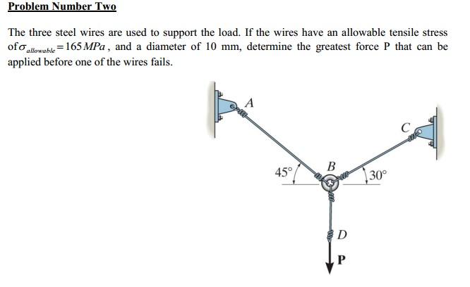 Solved: The Three Steel Wires Are Used To Support The Load... | Chegg.com