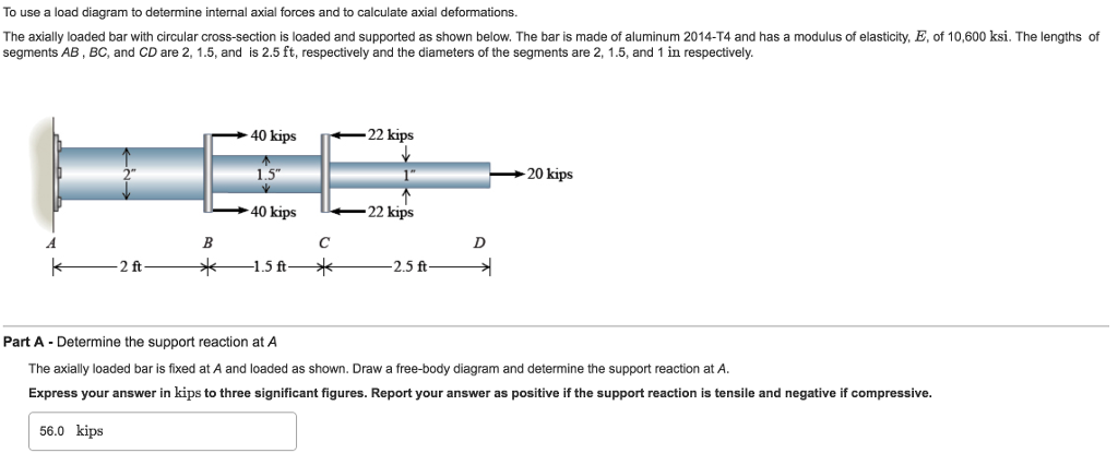 Solved To use a load diagram to determine internal axial | Chegg.com