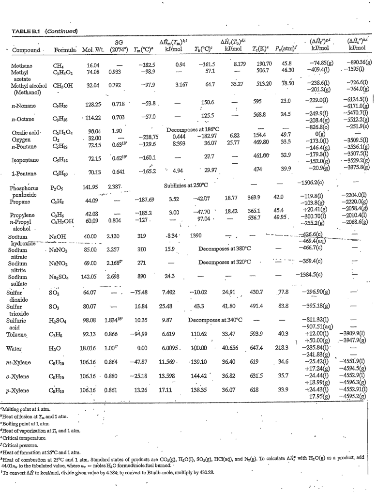 Solved 9.57. A natural gas is analyzed and found to consist