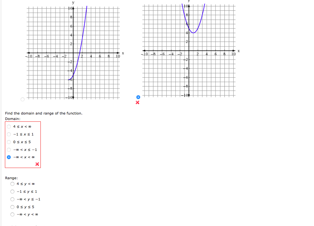 Solved Consider the following function Sketch the function | Chegg.com