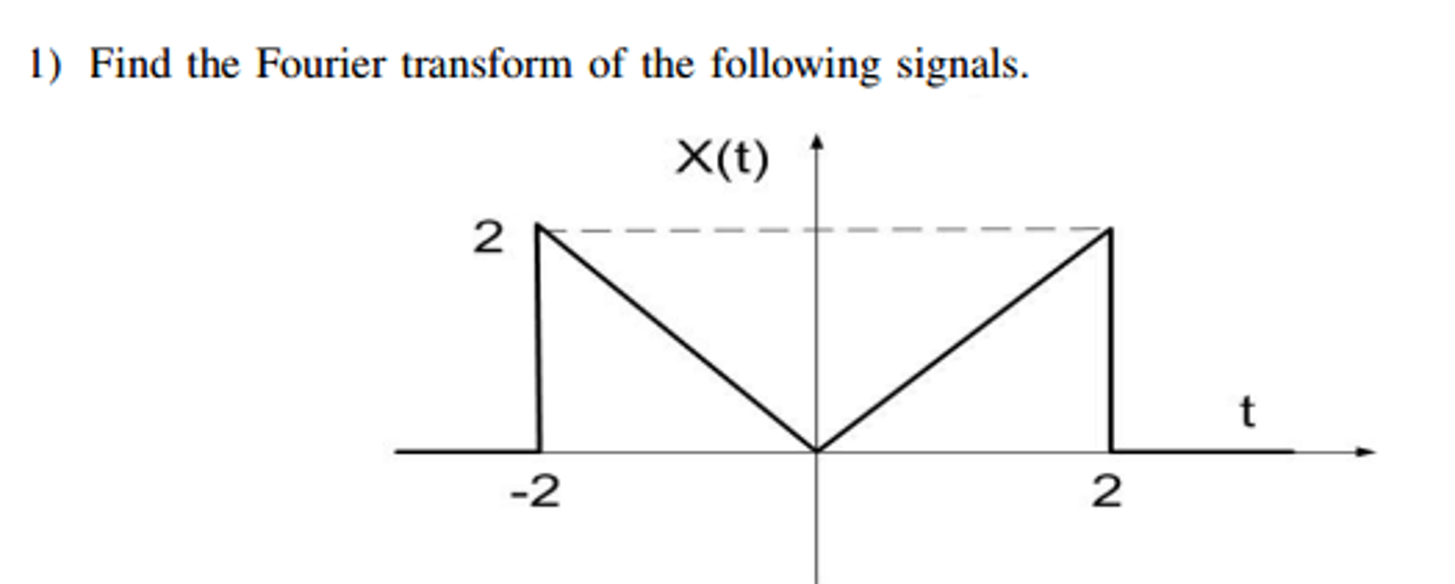 Solved: Find The Fourier Transform Of The Following Signals. | Chegg.com