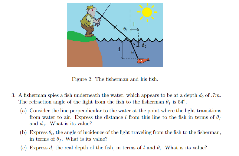 Solved A fisherman spies a fish underneath the water,