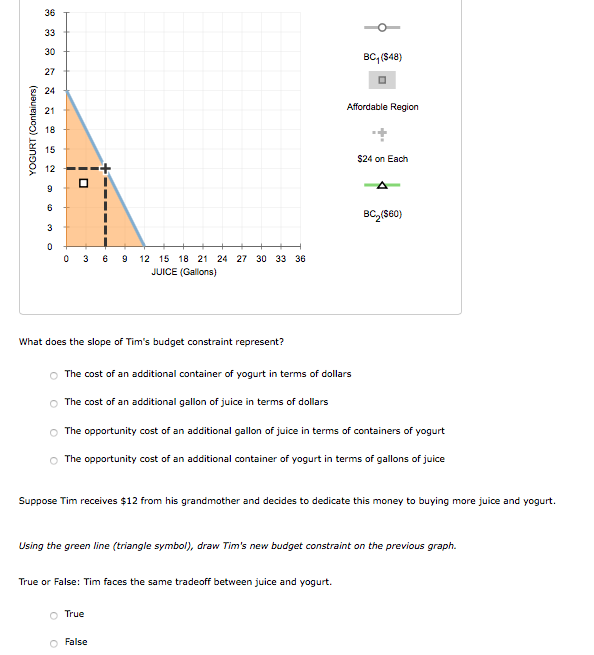 solved-what-does-the-slope-of-tim-s-budget-constraint-chegg