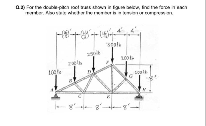 Solved For the double-pitch roof truss shown in figure | Chegg.com