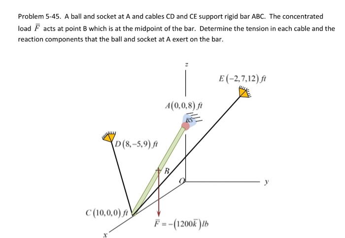 Solved Problem 5-45. A ball and socket at A and cables CD | Chegg.com