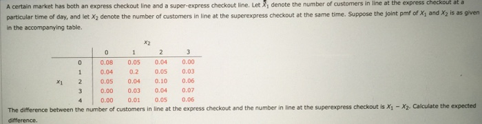 solved-a-certain-market-has-both-an-express-checkout-line-chegg