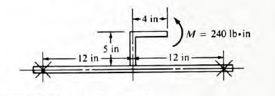 Solved 40. draw the free-body diagram ofonly the horizontal | Chegg.com