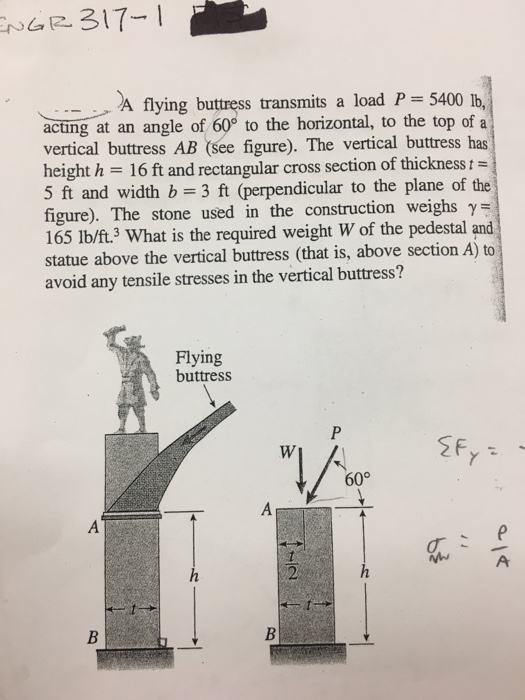 Solved A flying buttress transmits a load P = 5400 lb,