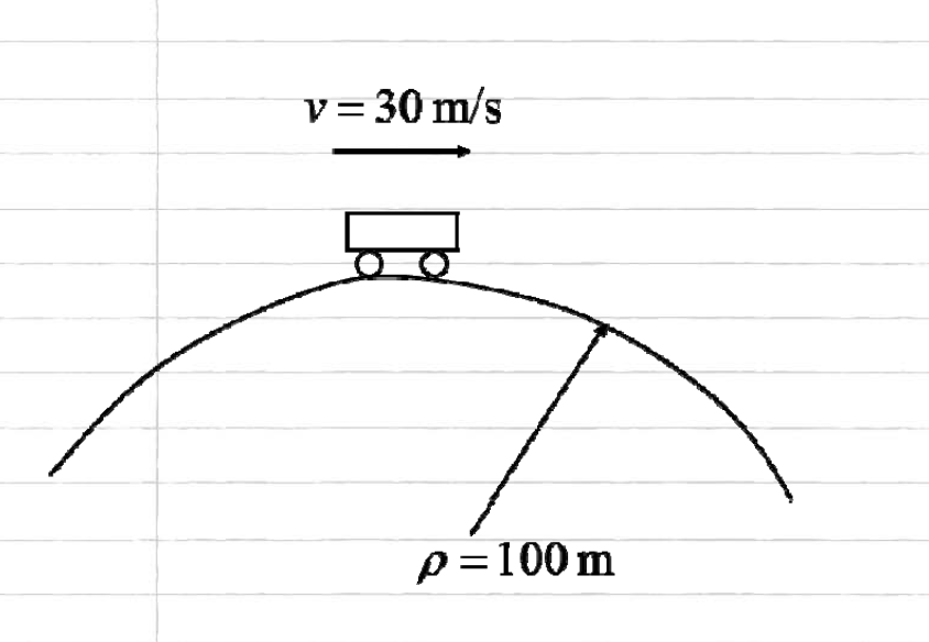Solved A car with constant speed drives over a hill with a