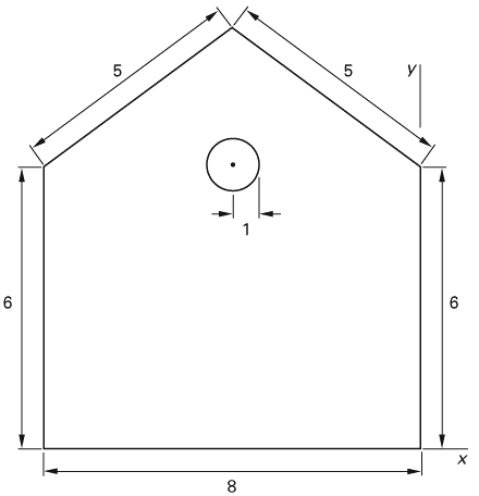 Solved Calculate the y-component of the centroid of the area | Chegg.com