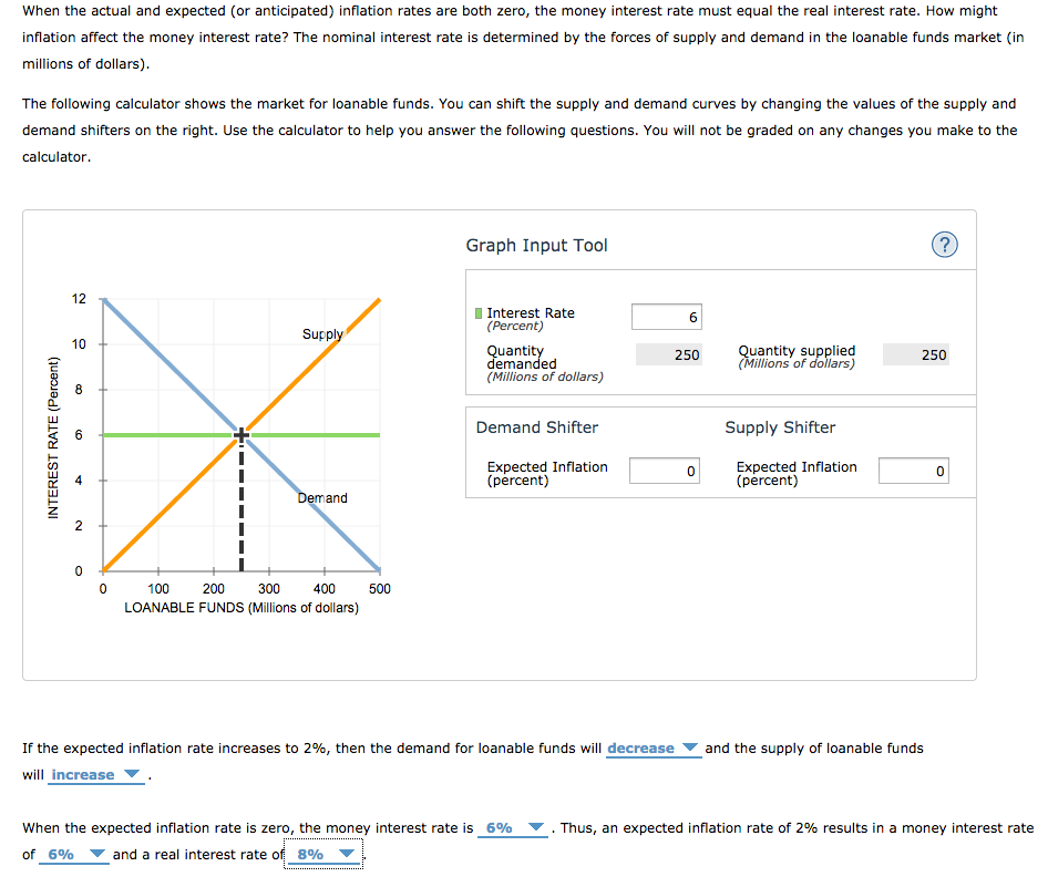 Solved When The Actual And Expected or Anticipated Chegg