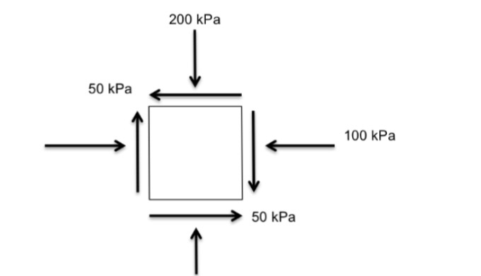 Solved Use mohr circle and pole method to find: | Chegg.com