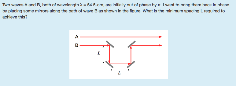 Solved Two Waves A And B, Both Of Wavelength Lambda = 54. | Chegg.com