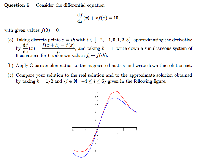 Solved Consider the differential equation df/dx (x) + xf(x) | Chegg.com